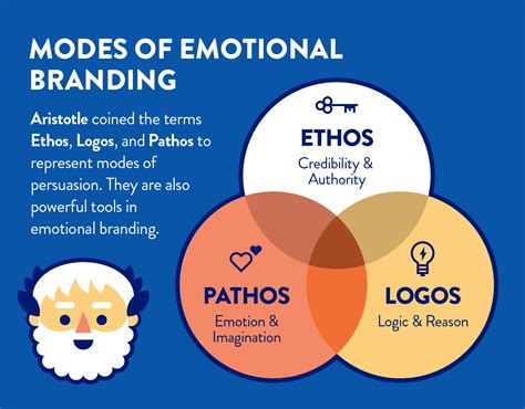  「Designing for Emotional Branding」: メキシコの情熱が凝縮されたマーケティングの真髄！