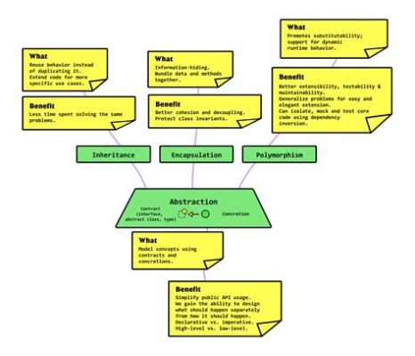  「Programming: Principles & Practice Using C++」：アルゴリズムとオブジェクト指向の詩！