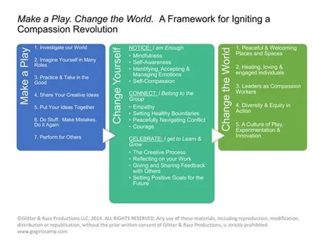  「The Transformative Power of Play」: 遊びの力によって世界を変えよう！